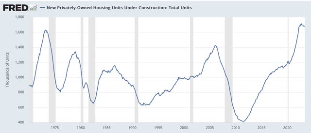 Long Leading Forecast Through H1 2024: Continued Downward Pressure ...