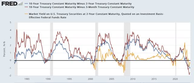 Long Leading Forecast Through H1 2024: Continued Downward Pressure ...