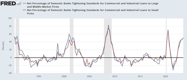 Long Leading Forecast Through H1 2024: Continued Downward Pressure ...