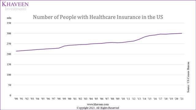 IHF: Stable Play With Health Care Providers (NYSEARCA:IHF) | Seeking Alpha