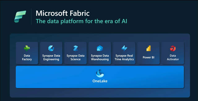 Microsoft Fabric