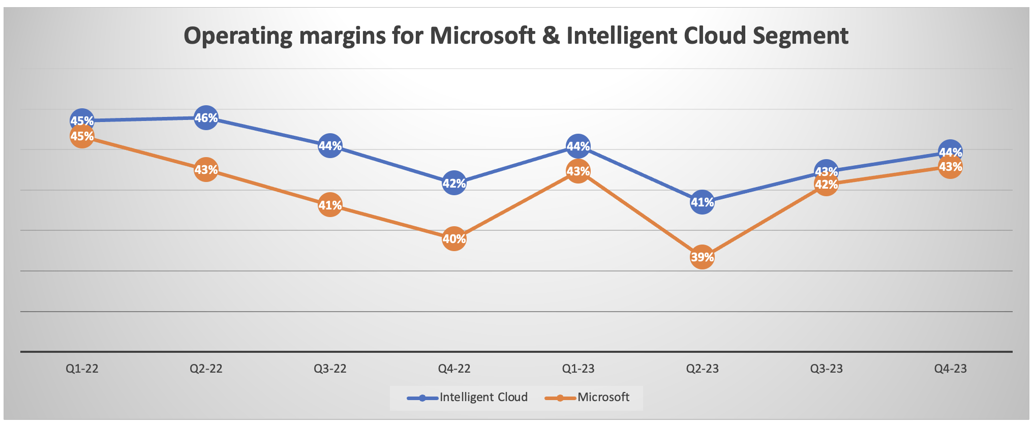 Microsoft: A Buy With Both Hands As Stock Dips Lower (NASDAQ:MSFT ...