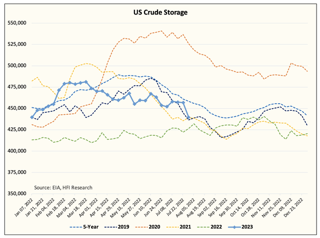 crude
