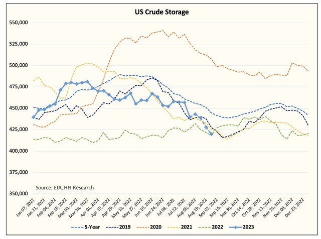 crude