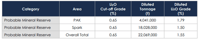 Frontier Lithium Reserve Estimate