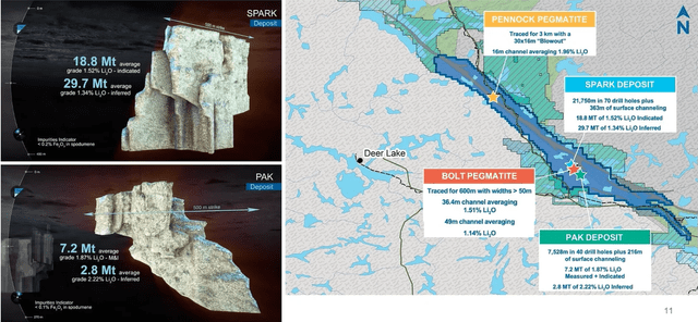 Frontier Lithium Pak and Spark Deposits