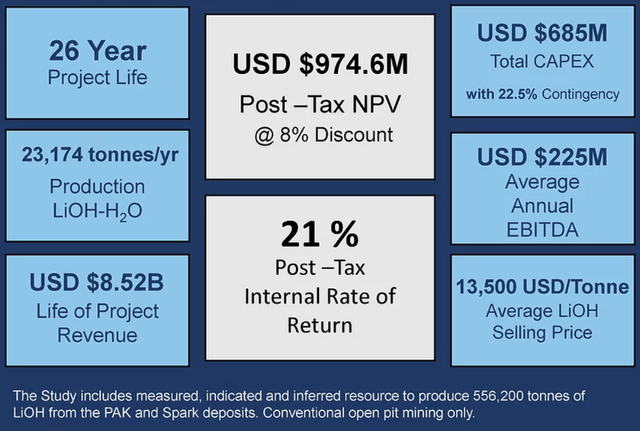 Frontier Lithium PEA Results