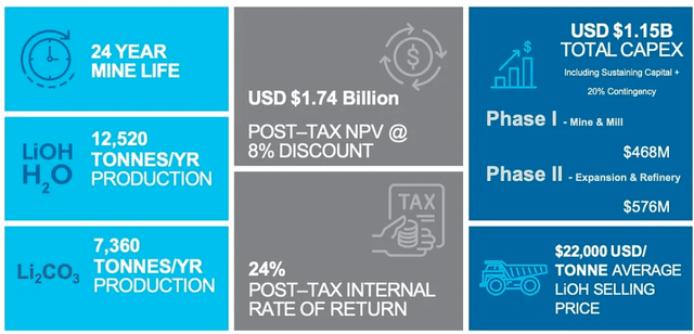 Frontier Lithium PFS Results