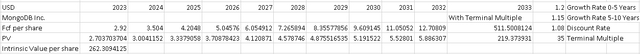 Made in Excel with data from Q1 2024 Press Release