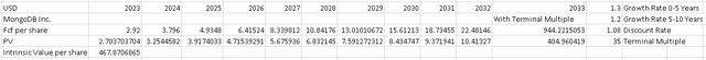 Made in Excel with data from Q1 2024 Press Release