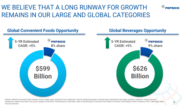 Market Share