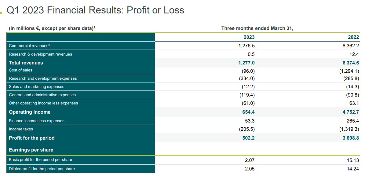 BenjiLock Stock Price, Funding, Valuation, Revenue & Financial Statements