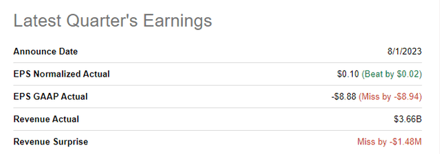 Source: Seeking Alpha
