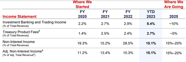 Texas Capital Bancshares Q2 2023