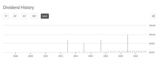 chart