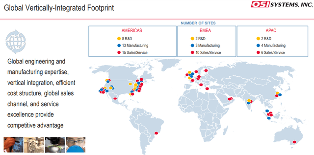 OSI Global Footprint