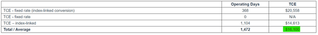 Q3 TCE Rate