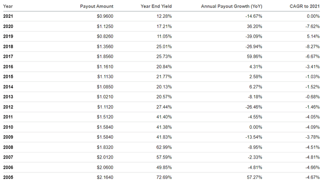 ZTR: A Fund That Just Returns Your Money | Seeking Alpha