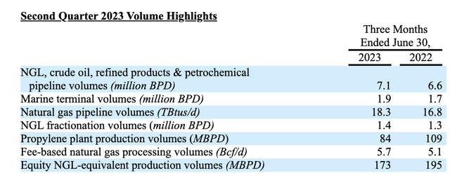 Volumes