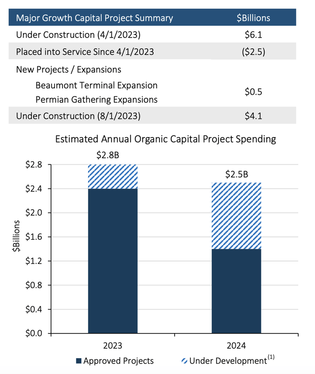 Capex