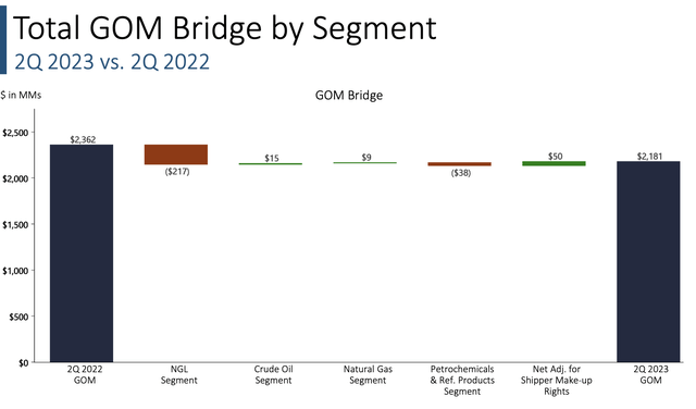 Segments
