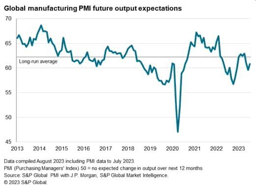 Factories Report Deeper Global Production Downturn In July As World ...