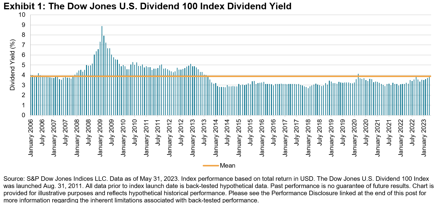 Dividends And Option Premiums A Dual Story Seeking Alpha