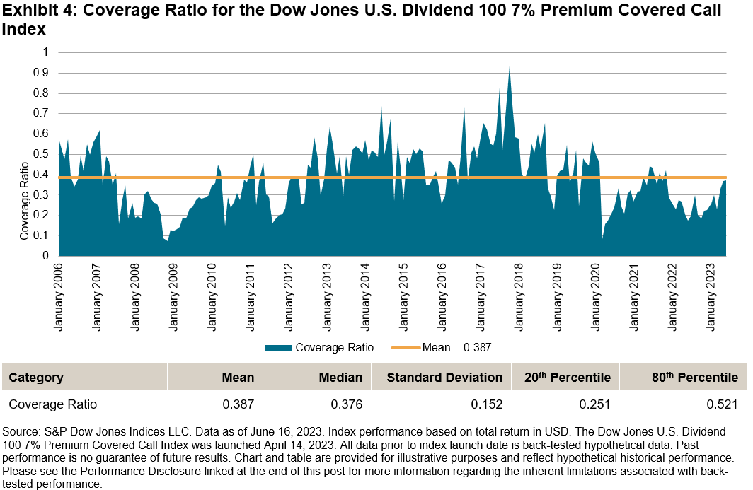 Dividends And Option Premiums A Dual Story Seeking Alpha
