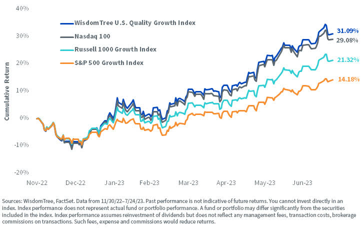 Chalk Talk: S-Curve for Technology Investment - SKMurphy, Inc.