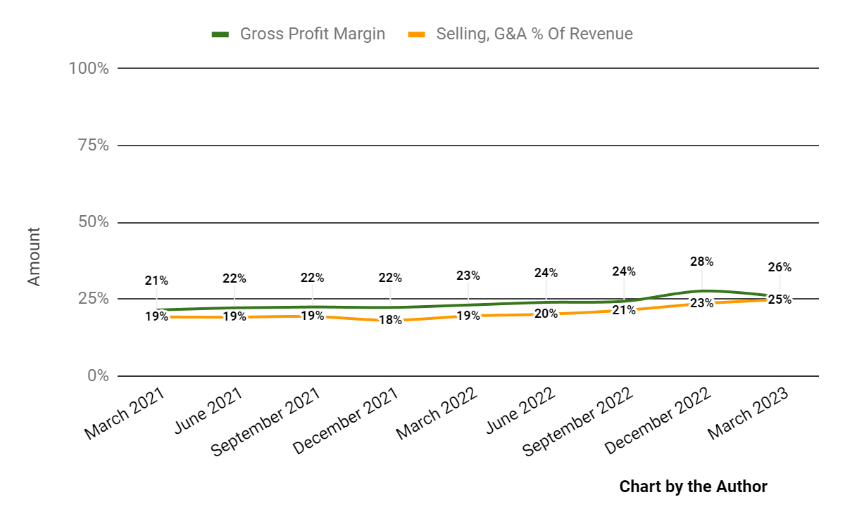 Computer Task Group Sees Flat Revenue Growth In 2023 As Sales Cycles Slow (NASDAQCTG) Seeking