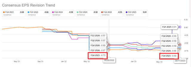 AFRM Q4 Trend