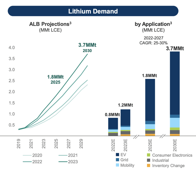 Snow Lake Resources: A Risky Bet On Lithium Scarcity (NASDAQ:LITM ...