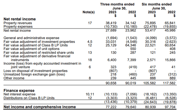 Income Statement