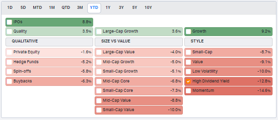 Momentum A Very Weak Factor in 2023