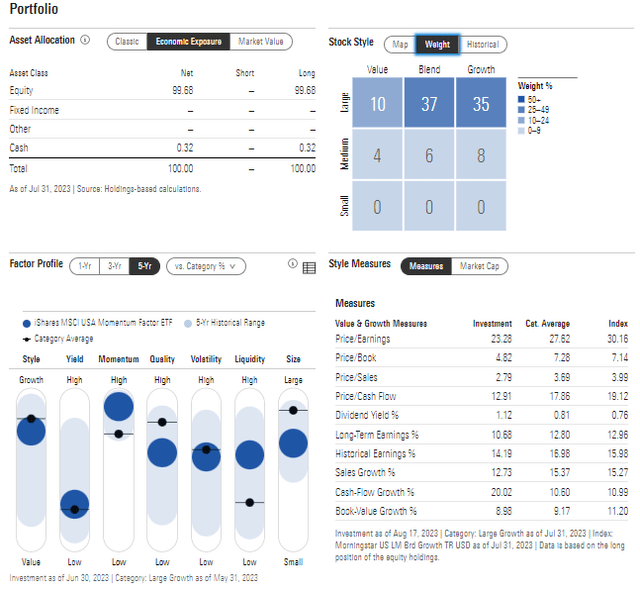 MTUM: Portfolio & Factor Profiles