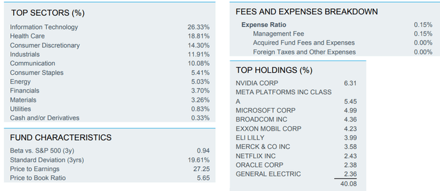 MTUM: Tech Top Sector, NVDA Earnings Key This Week