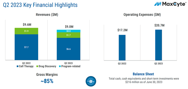 Bigbear.Ai'S Q2 2025: Financial Highlights And Future Projections - 1yj9huh