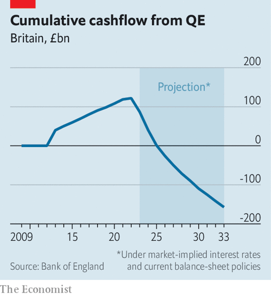QE Cash flows