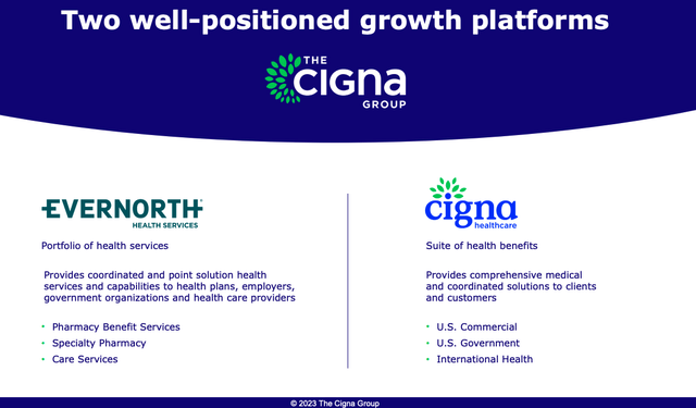 Slide from the IR Investor presentations showing the two segments and what they do.