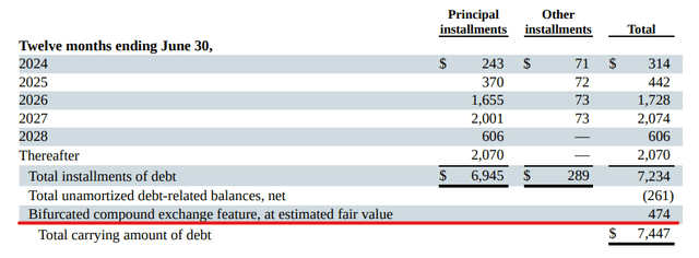 Transocean; debt; exchangeable bonds