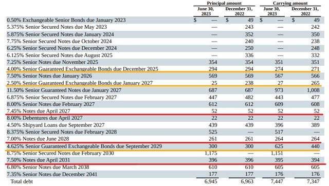 Transocean debt