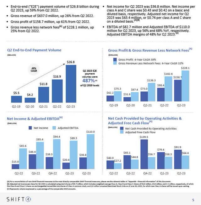 Shift4 Payments Looks Strong Despite Blue Orca Short Report (NYSE:FOUR ...