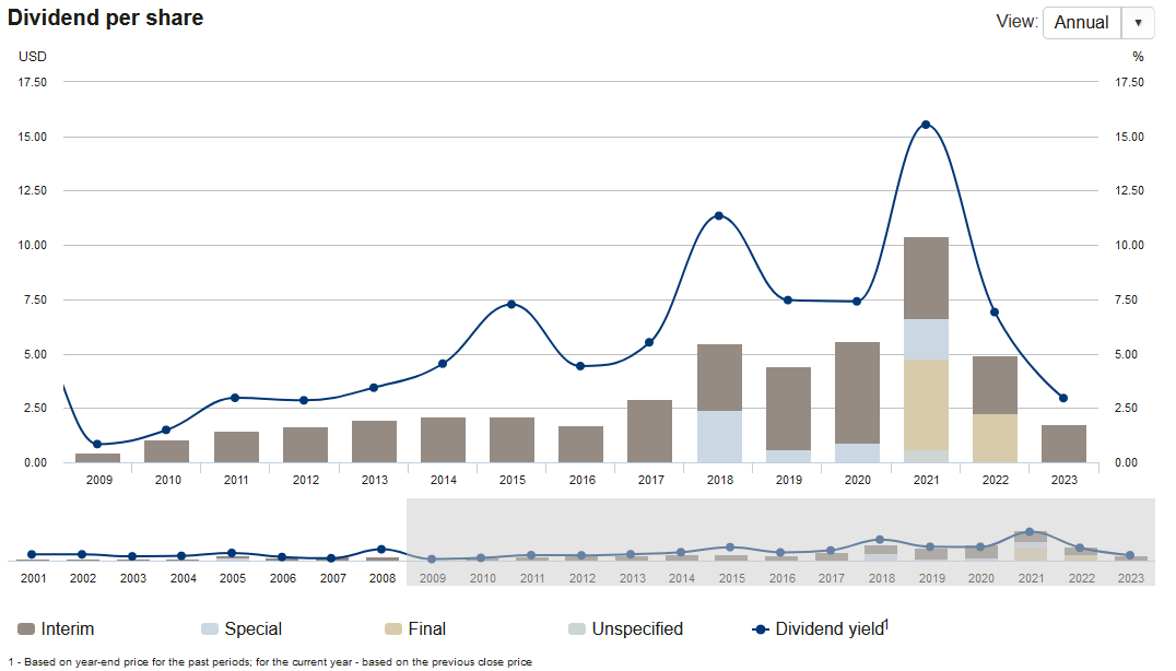 Rio Tinto Iron Ore Keeps Dominating Earnings (NYSERIO) Seeking Alpha