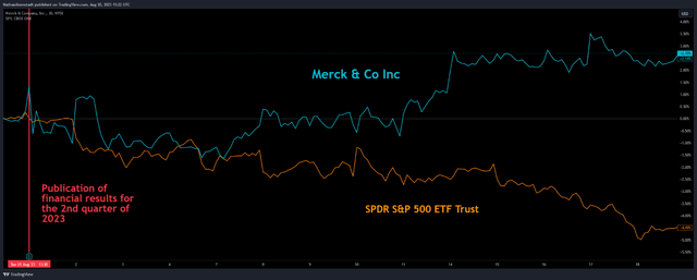 TradingView