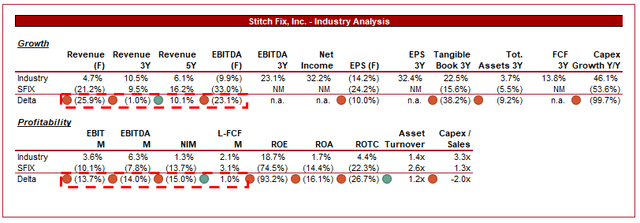 growth companies