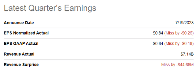 USB latest quarterly earnings summary