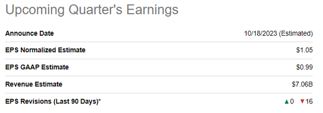 USB upcoming quarter's earnings summary