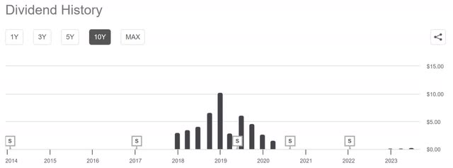 sqqq yield distribution history