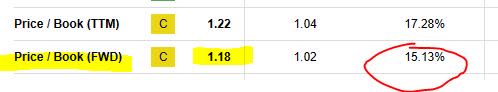 USbank - P/B ratio