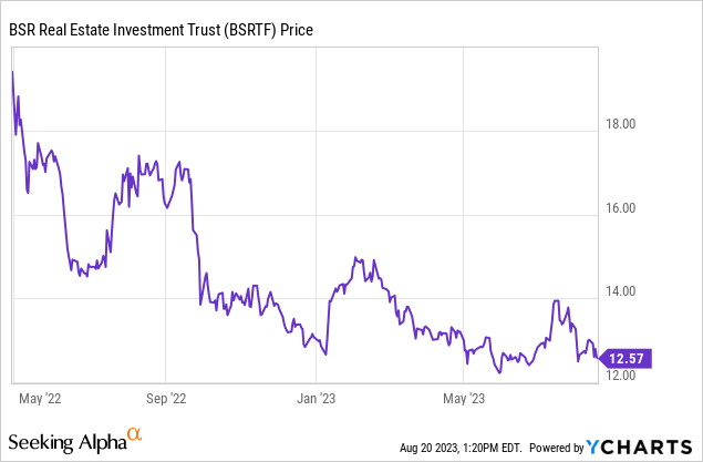 2 REITs Most Investors Should Own | Seeking Alpha